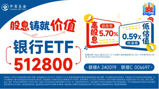 銀行中期分紅拉開序幕，增配資金蠢蠢欲動(dòng)？15股漲超2%，銀行ETF（512800）拉漲1.64%