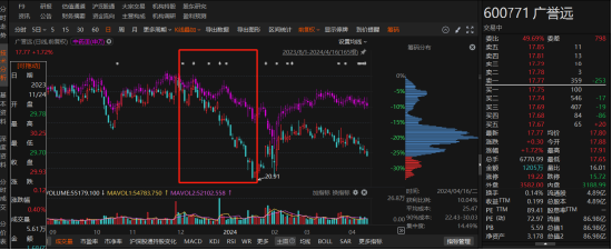 中藥巨頭廣譽(yù)遠(yuǎn)陷虛假記載風(fēng)波！投資者注意：索賠條件已明確，速查！