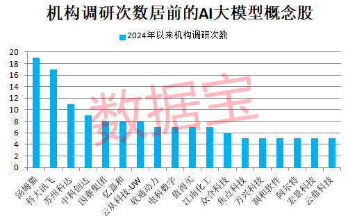 冷門板塊突然大爆發(fā)，多股連續(xù)漲停！巨頭放大招，AI大模型進(jìn)入爆發(fā)期，高增長潛力股僅6只（附名單）