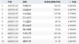創(chuàng)業(yè)板指領(lǐng)漲！兩市成交額超1.15萬億元，硬科技寬基——雙創(chuàng)龍頭ETF（588330）盤中漲逾3.2%
