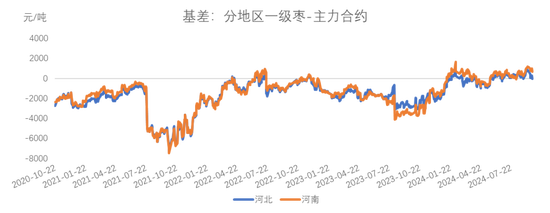 紅棗：宏觀回暖支撐，基本面改善暫有限