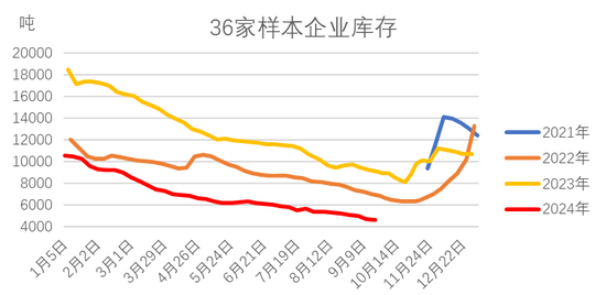 紅棗：宏觀回暖支撐，基本面改善暫有限