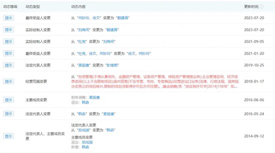 “分手”成“冤家”，融通基金傷了誰(shuí)？