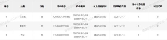 “分手”成“冤家”，融通基金傷了誰(shuí)？