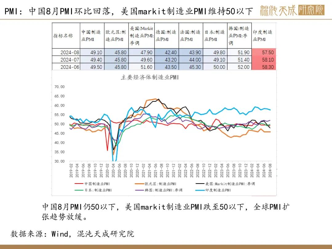 【錫周報(bào)】國(guó)內(nèi)政策重磅利好，錫價(jià)上行