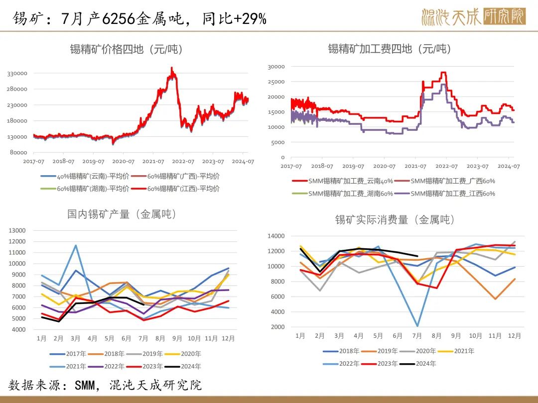 【錫周報(bào)】國(guó)內(nèi)政策重磅利好，錫價(jià)上行