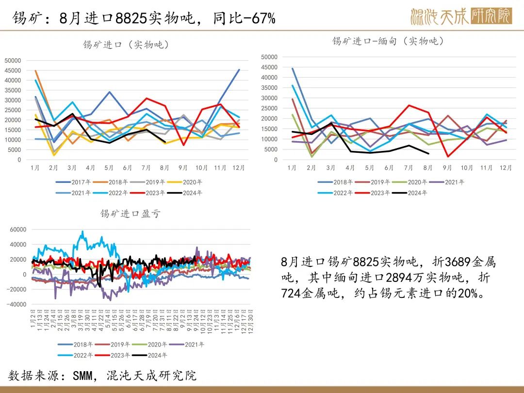 【錫周報(bào)】國(guó)內(nèi)政策重磅利好，錫價(jià)上行