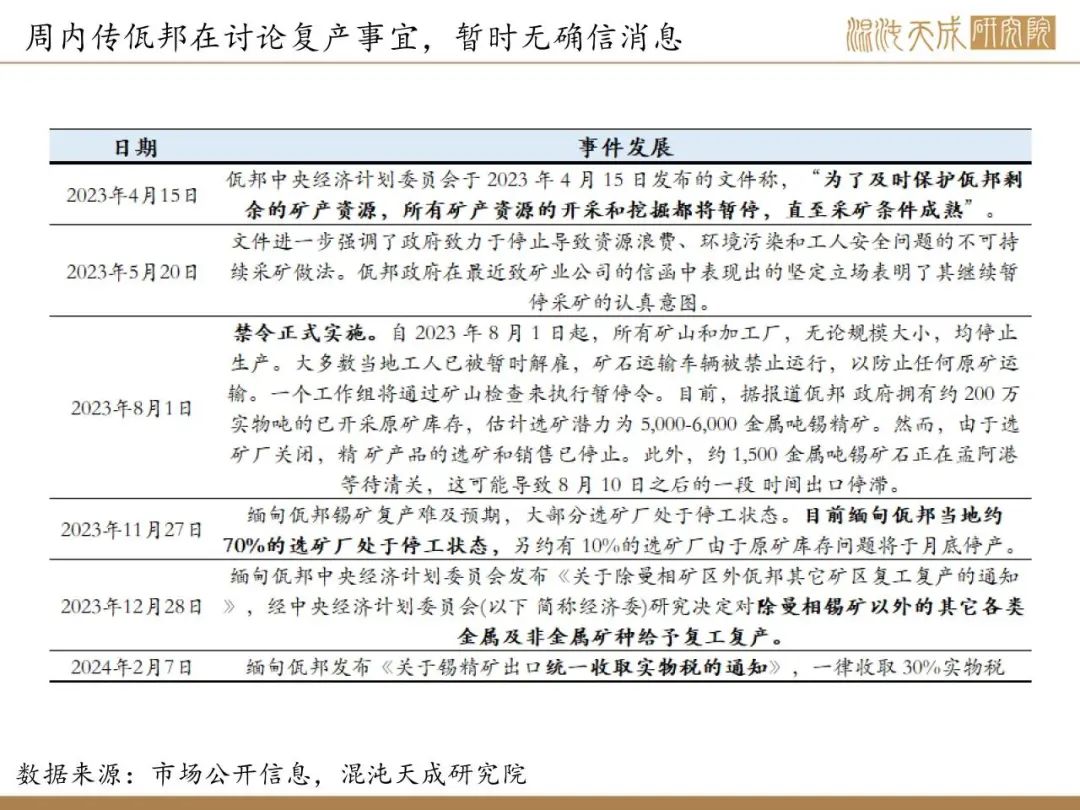 【錫周報(bào)】國(guó)內(nèi)政策重磅利好，錫價(jià)上行