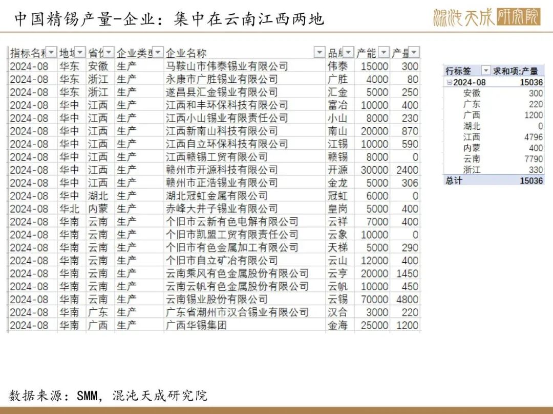 【錫周報(bào)】國(guó)內(nèi)政策重磅利好，錫價(jià)上行