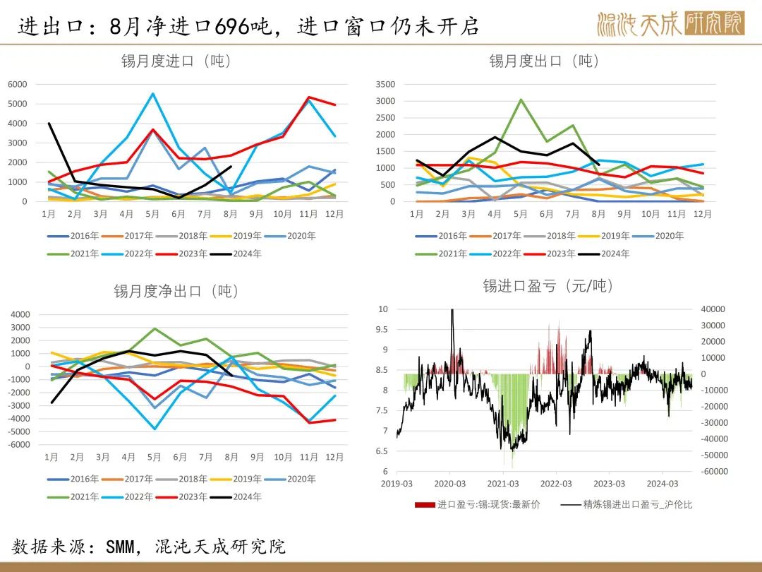 【錫周報(bào)】國(guó)內(nèi)政策重磅利好，錫價(jià)上行