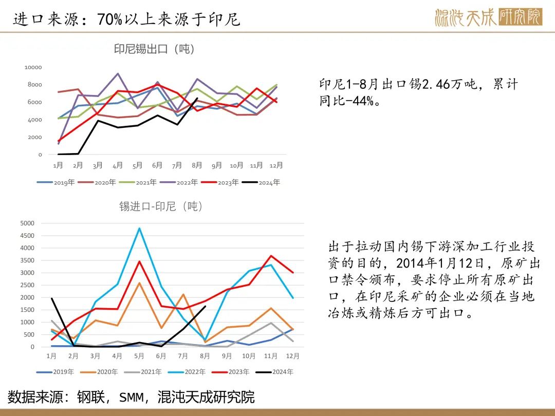 【錫周報(bào)】國(guó)內(nèi)政策重磅利好，錫價(jià)上行