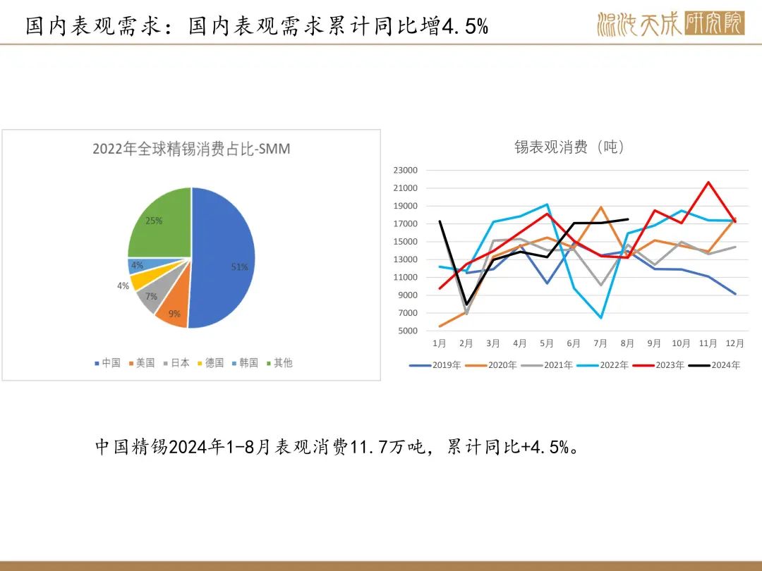 【錫周報(bào)】國(guó)內(nèi)政策重磅利好，錫價(jià)上行