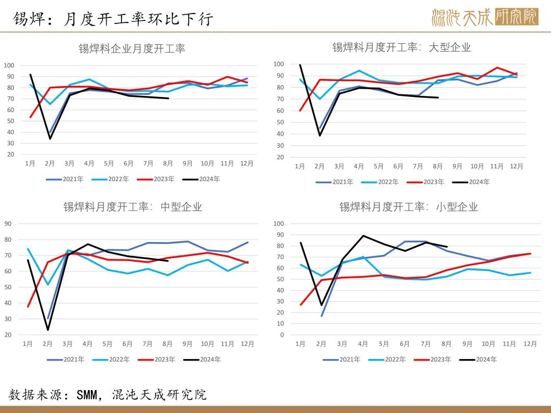 【錫周報(bào)】國(guó)內(nèi)政策重磅利好，錫價(jià)上行