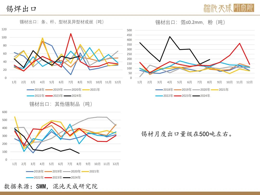 【錫周報(bào)】國(guó)內(nèi)政策重磅利好，錫價(jià)上行