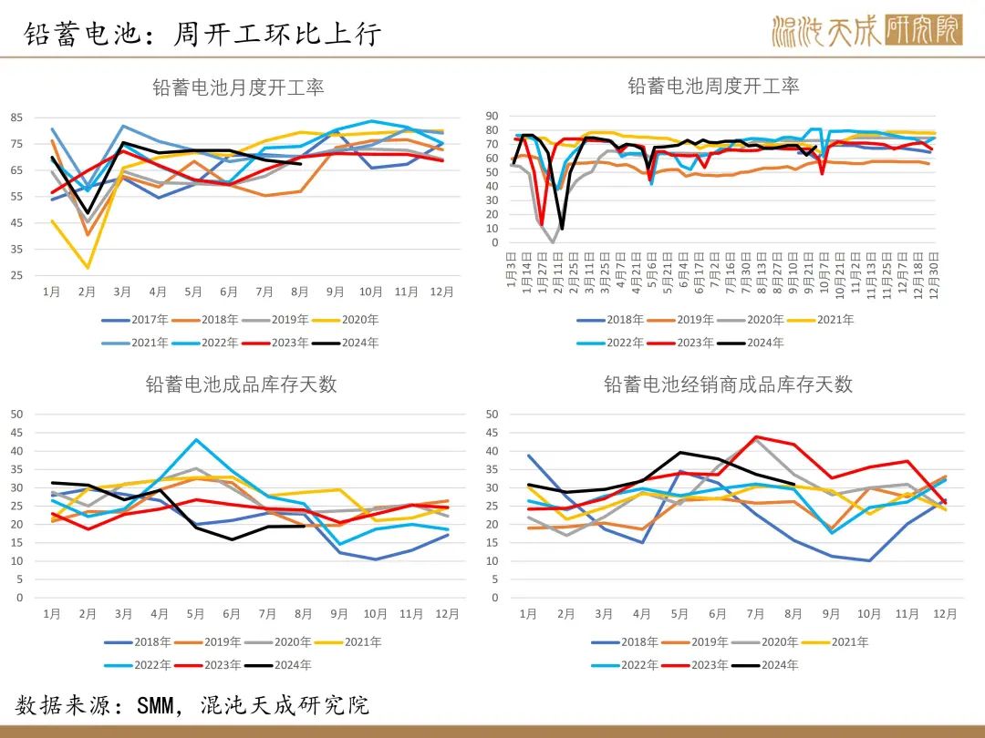 【錫周報(bào)】國(guó)內(nèi)政策重磅利好，錫價(jià)上行