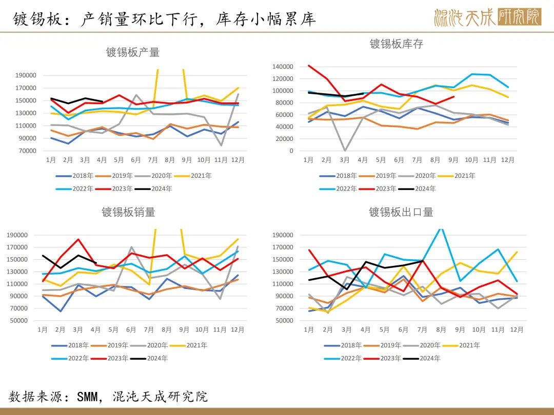 【錫周報(bào)】國(guó)內(nèi)政策重磅利好，錫價(jià)上行