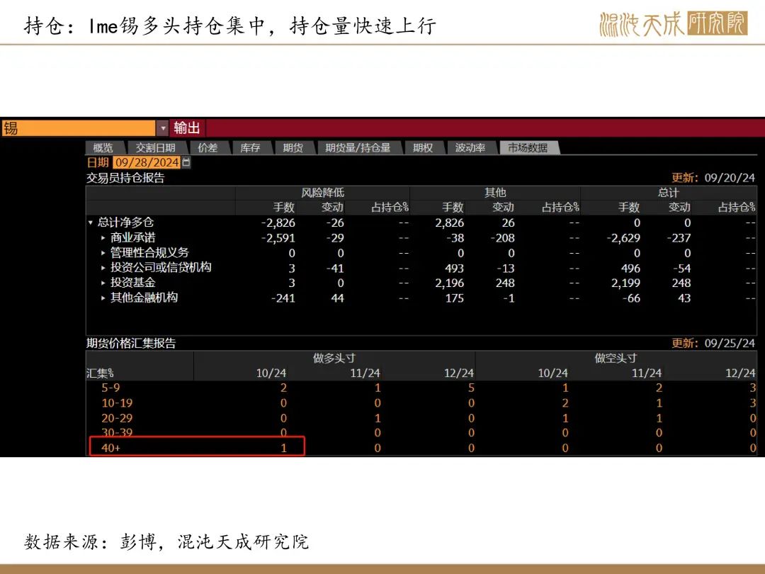 【錫周報(bào)】國(guó)內(nèi)政策重磅利好，錫價(jià)上行