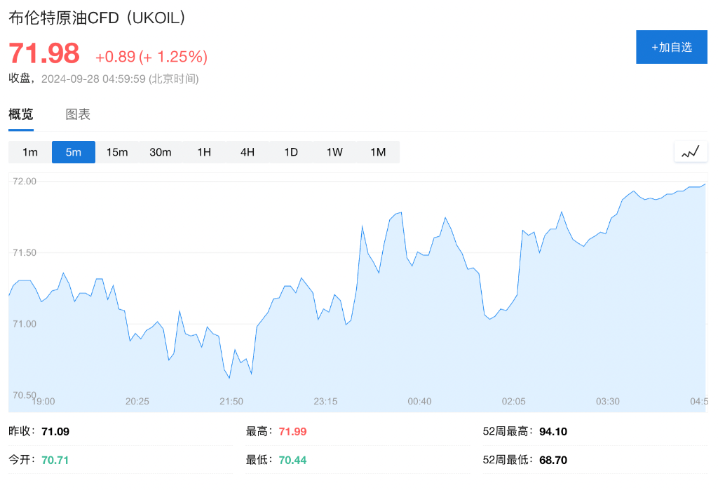 中東沖突重大升級！高盛：油價還沒有計入地緣風(fēng)險