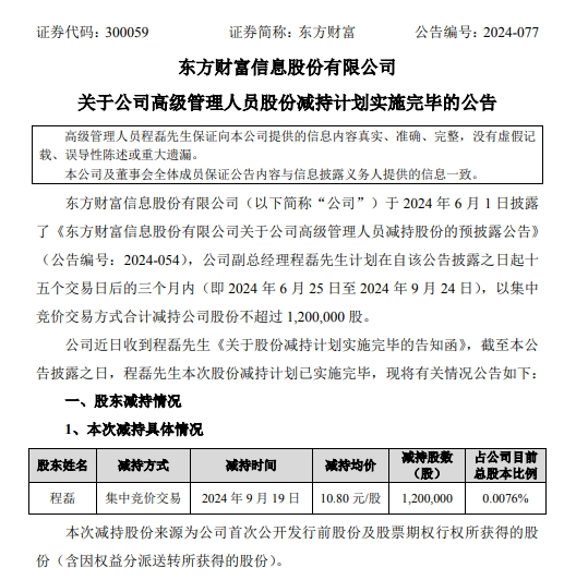 東方財富4天漲近60%！有高管大漲前減持套現(xiàn)1296萬元，如今市值超2000萬元