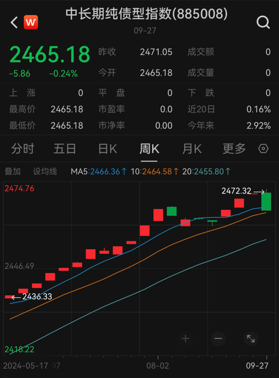 懵了！這類理財，突然大跌