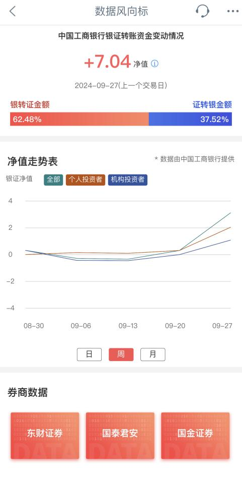 “大額存單轉(zhuǎn)讓利率正在蹭蹭漲”，資金跑步入場(chǎng)！