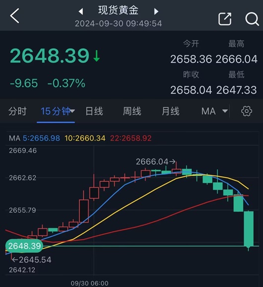 兩張圖看黃金技術(shù)前景 投資者如何獲利了結(jié)？