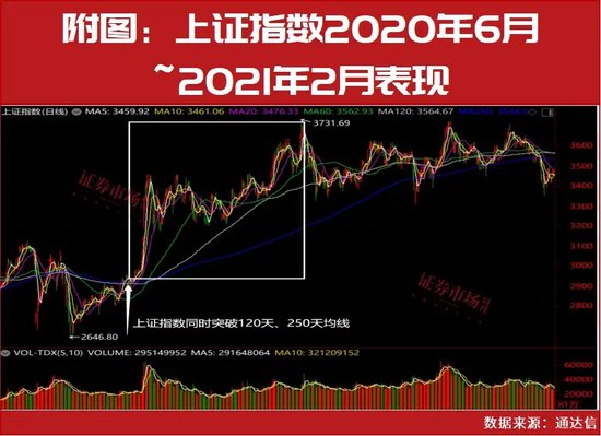 超級(jí)行情已啟動(dòng)！技術(shù)牛市已經(jīng)在路上！10月金股名單搶先曝光