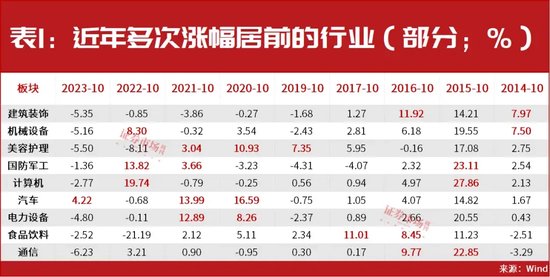 超級(jí)行情已啟動(dòng)！技術(shù)牛市已經(jīng)在路上！10月金股名單搶先曝光