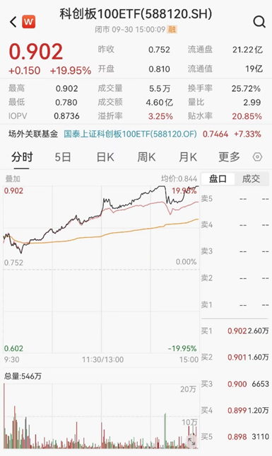 ETF日報：半導體芯片行業(yè)基本面或將顯著改善，可以關注芯片ETF