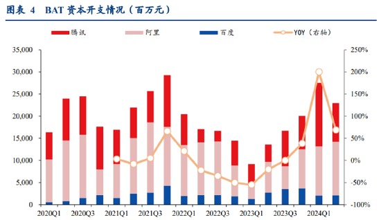 ETF日報：半導體芯片行業(yè)基本面或將顯著改善，可以關注芯片ETF