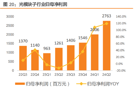ETF日報：半導體芯片行業(yè)基本面或將顯著改善，可以關注芯片ETF