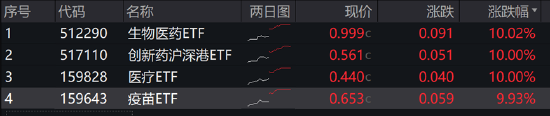 ETF日報：半導體芯片行業(yè)基本面或將顯著改善，可以關注芯片ETF