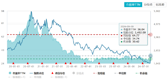 ETF日報：半導體芯片行業(yè)基本面或將顯著改善，可以關注芯片ETF