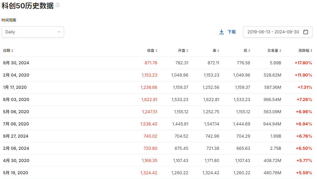 A股大漲，哪些公司被QFII看好？