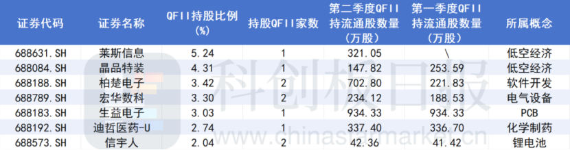 A股大漲，哪些公司被QFII看好？