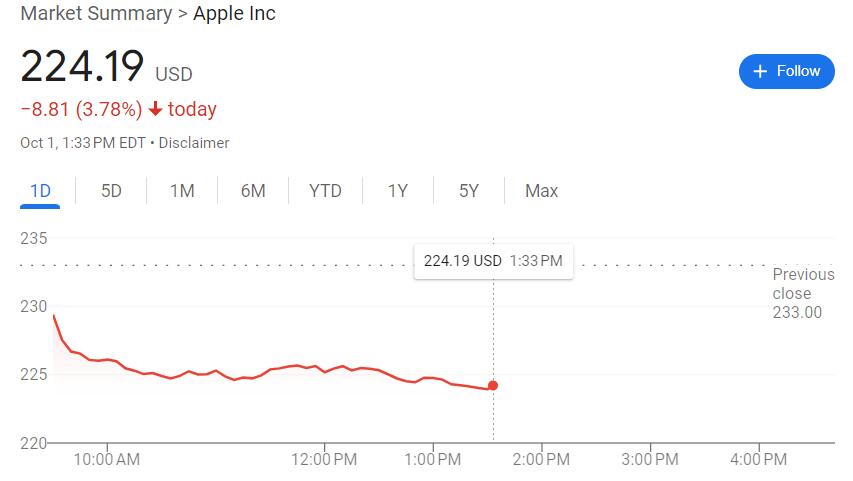 iPhone 16需求示警！巴克萊爆關(guān)鍵部件砍單300萬，蘋果目標價劇減20%