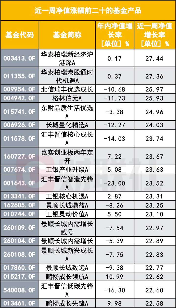 “A股大漲 怎么我的基金倒虧了？”基民靈魂拷問：你這啥水平？