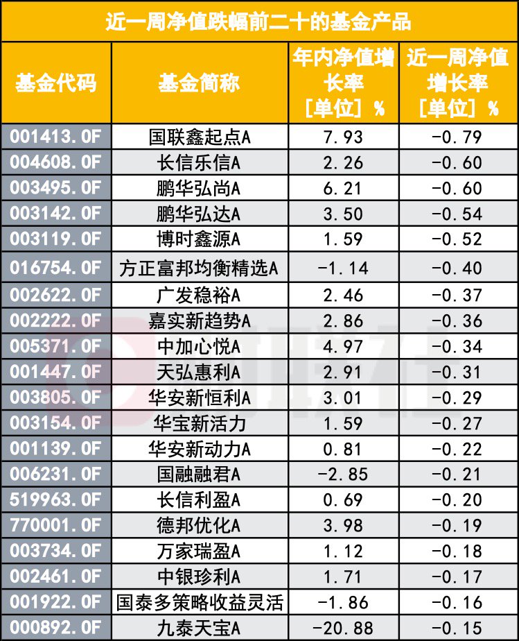 “A股大漲 怎么我的基金倒虧了？”基民靈魂拷問：你這啥水平？