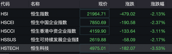 港股突變上熱搜！機(jī)構(gòu)發(fā)聲“暴力拉升不可持續(xù)”！外資釋放看好信號(hào)，已有資金在行動(dòng)……