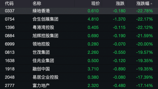 港股突變上熱搜！機(jī)構(gòu)發(fā)聲“暴力拉升不可持續(xù)”！外資釋放看好信號(hào)，已有資金在行動(dòng)……