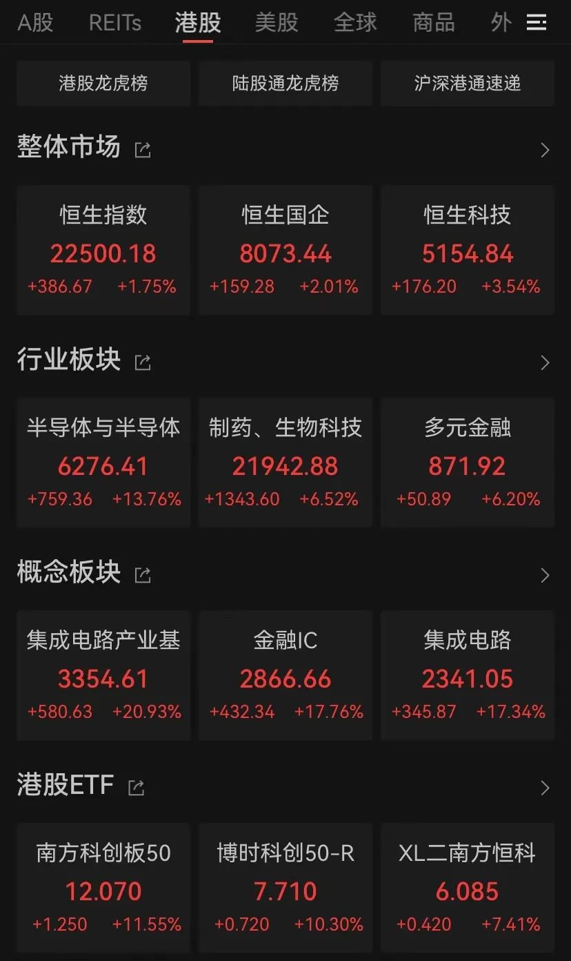 港股，大逆轉(zhuǎn)！