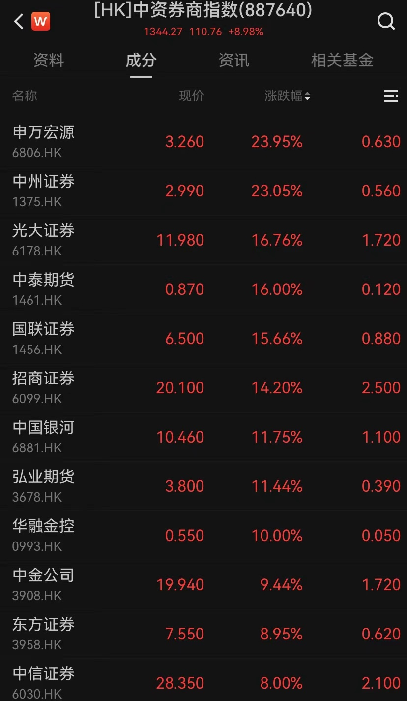 港股，大逆轉(zhuǎn)！