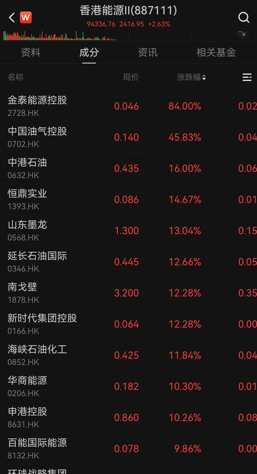 港股，大逆轉(zhuǎn)！
