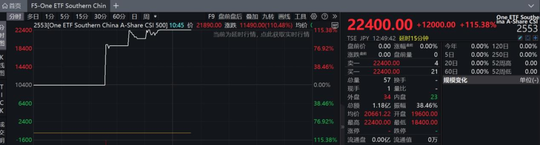 港股，大逆轉(zhuǎn)！