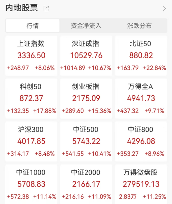 明日，全網(wǎng)測(cè)試！假期，券商加班！