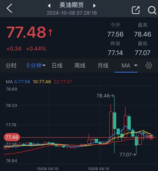 以色列空襲伊朗傳聞點燃市場行情！金價短線飆升后回落 如何交易黃金？