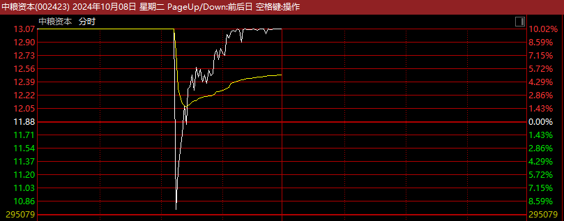 剛剛！A股再爆發(fā)，有股現(xiàn)“天地天”行情！