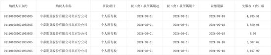 中泰期貨驚見“集體欠稅”事件！“仙股”的“夢想”之路