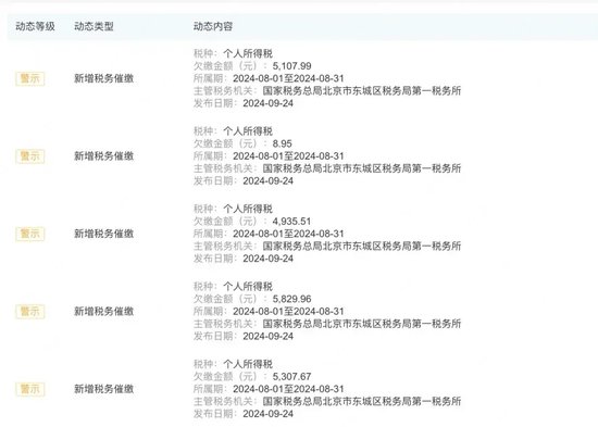 中泰期貨驚見“集體欠稅”事件！“仙股”的“夢想”之路