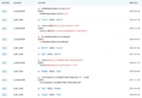 中泰期貨驚見“集體欠稅”事件！“仙股”的“夢想”之路